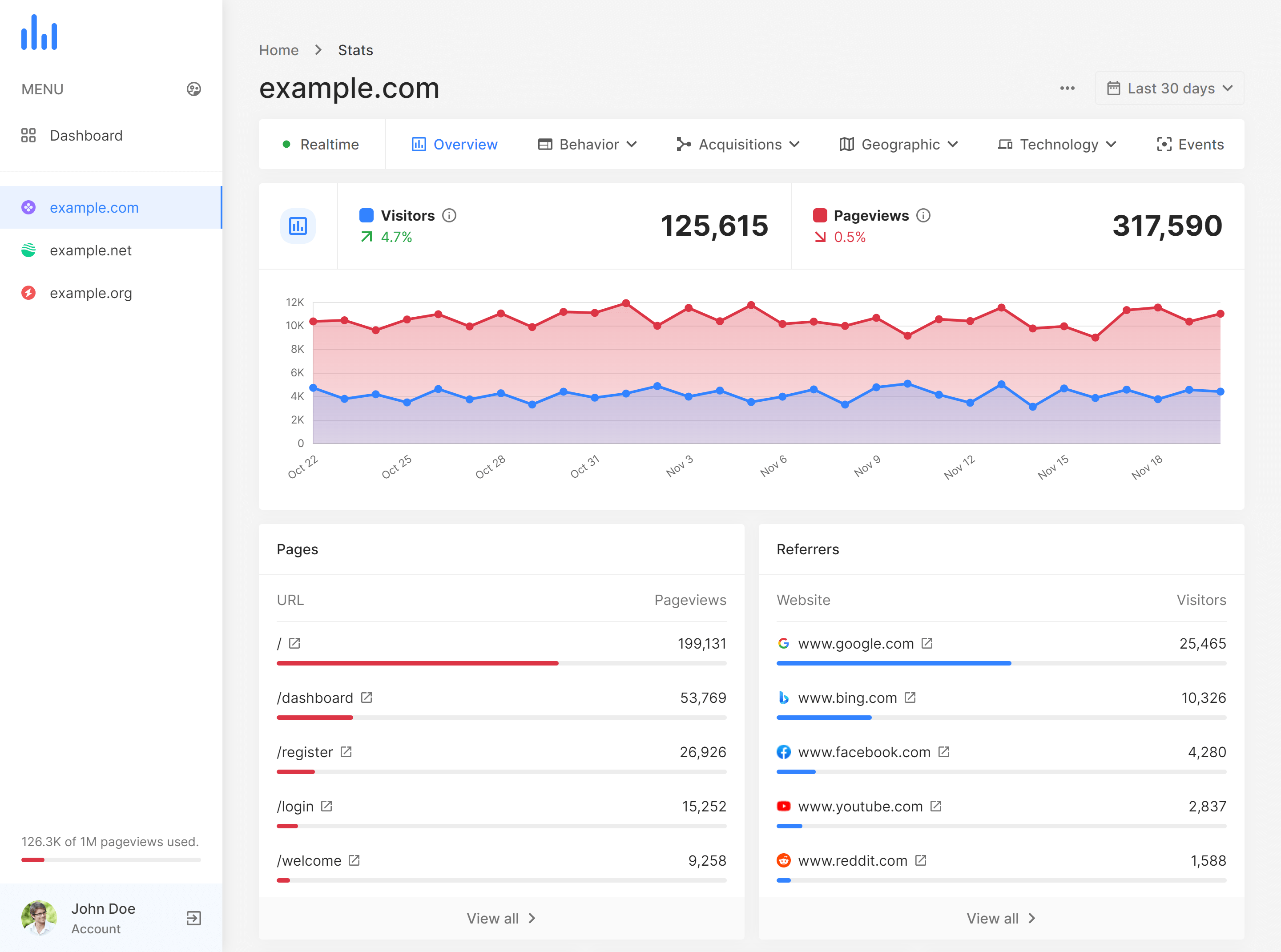 Analytics - Дорога в Online